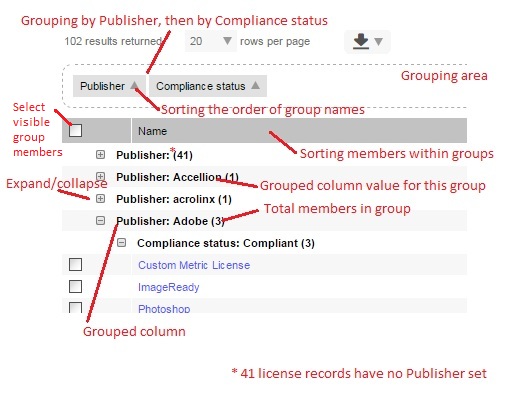 grouping example
