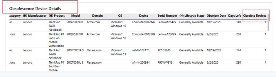 Sample table